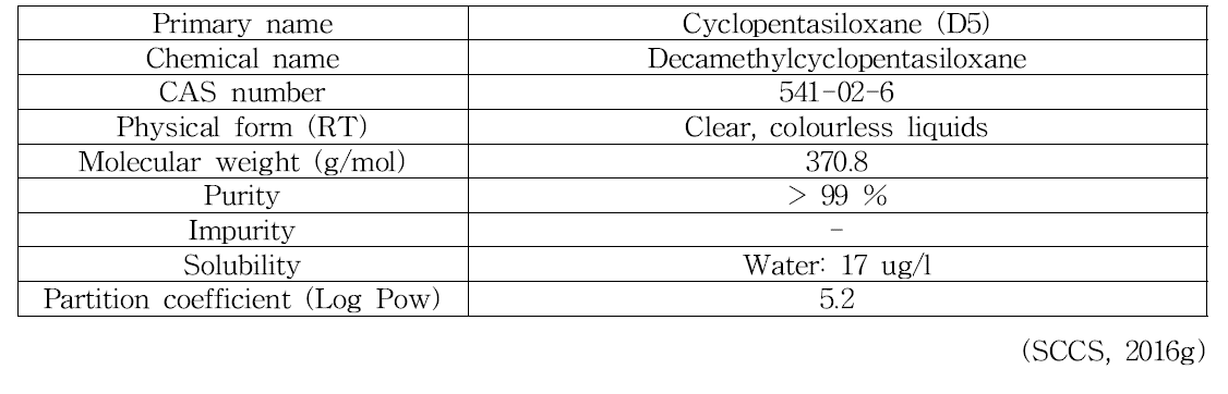 Cyclopentasiloxane (D5)의 물리화학적 특징