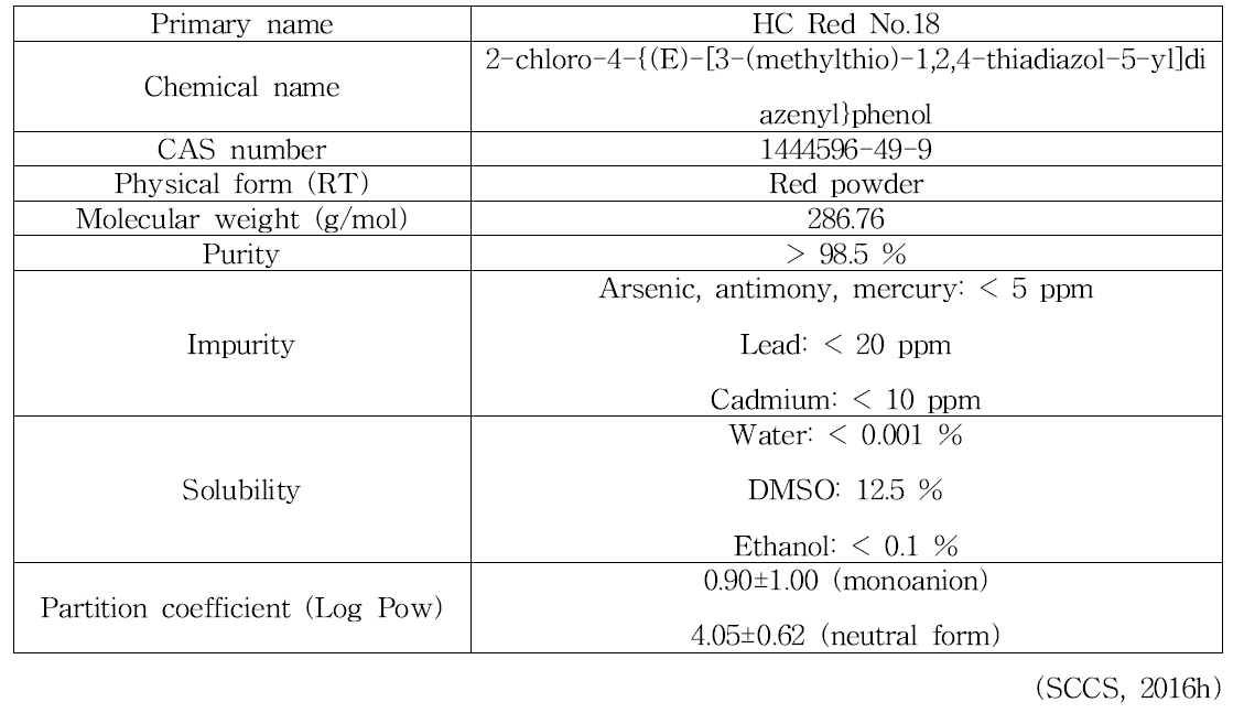 HC Red No.18의 물리화학적 특징