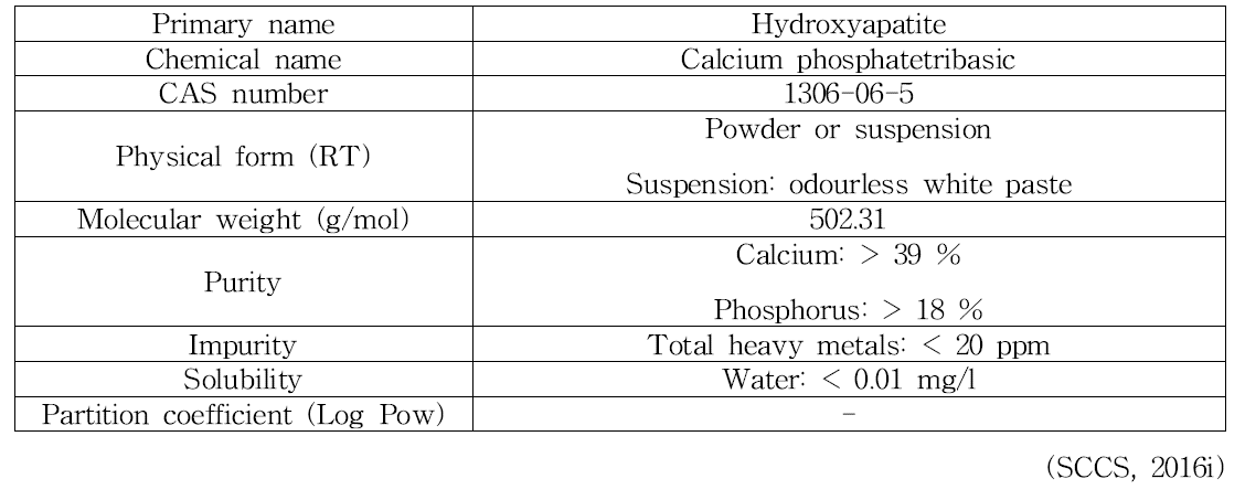 Hydroxyapatite의 물리화학적 특징