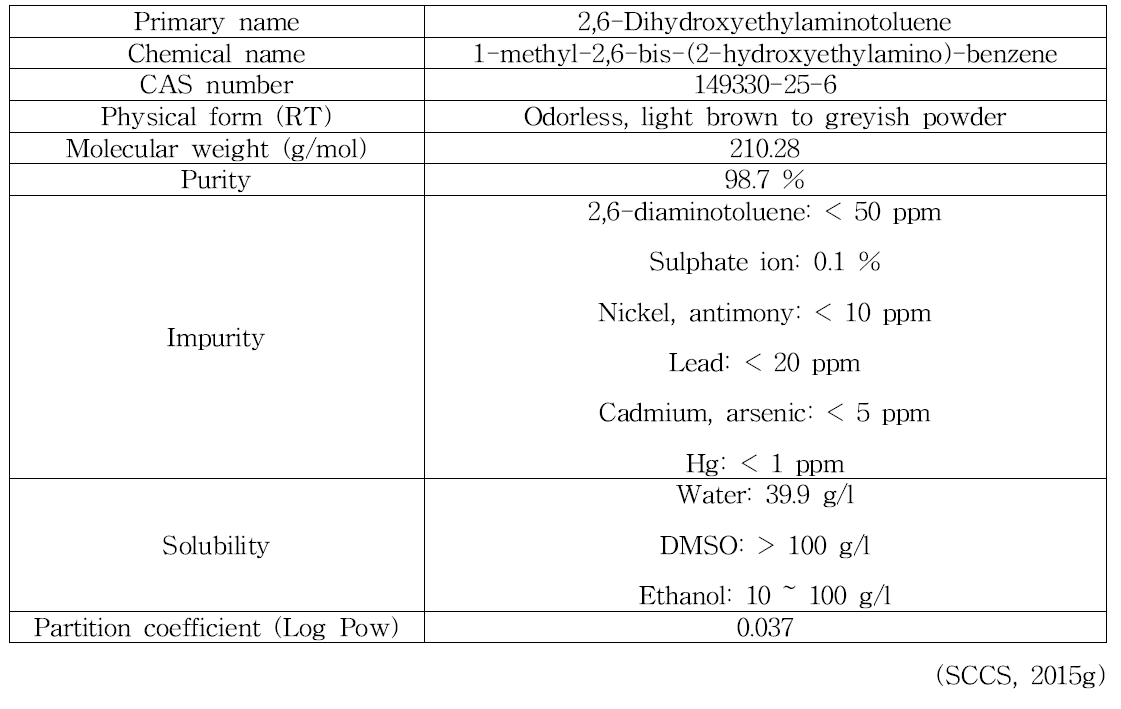 2,6-Dihydroxyethylaminotoluene의 물리화학적 특징