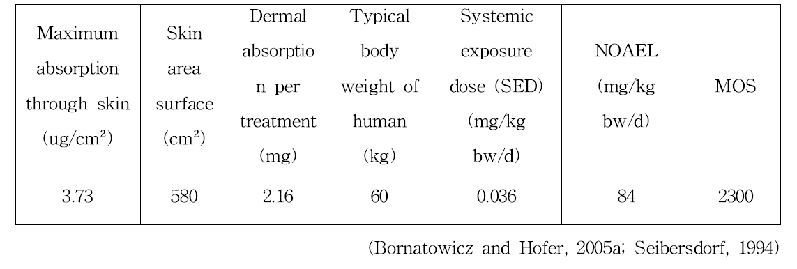 2,6-Dihydroxyethylaminotoluene의 안전성 평가