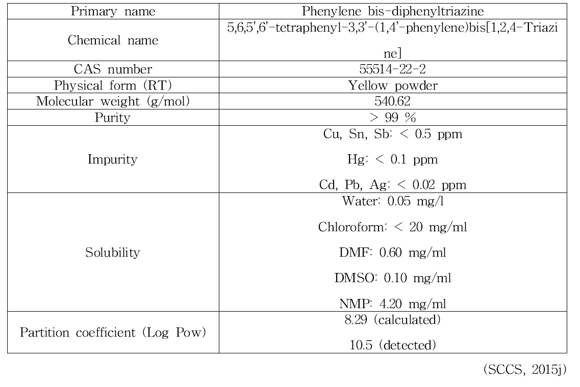 Phenylene bis-diphenyltriazine의 물리화학적 특징