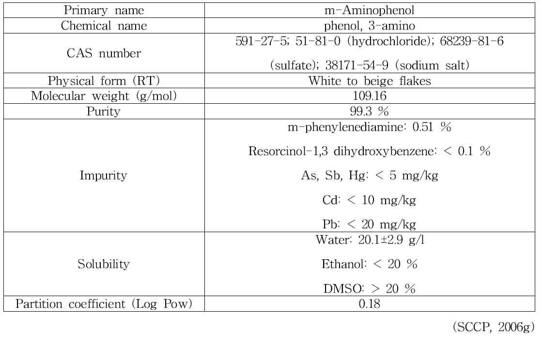m-Aminophenol의 물리화학적 특징