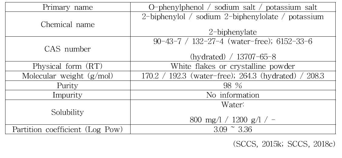 O-phenylphenol 및 sodium, potassium salt의 물리화학적 특징