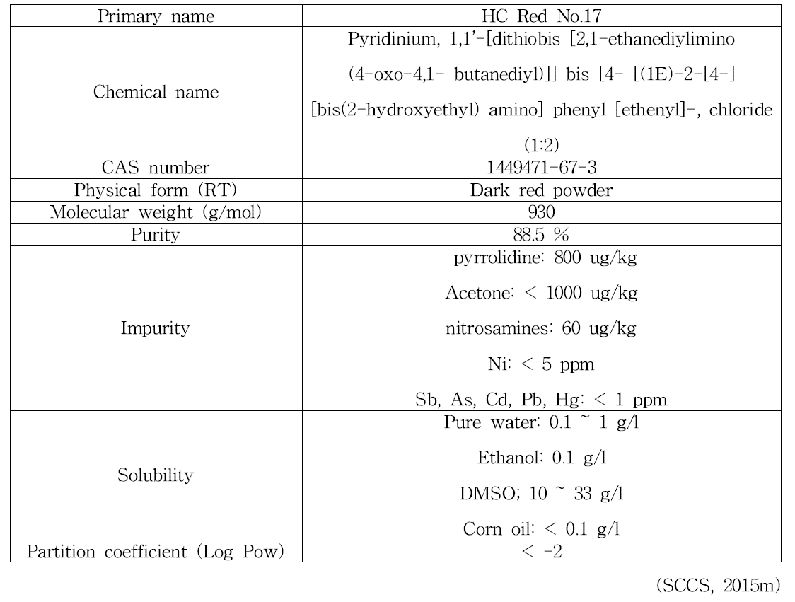 HC Red No.17의 물리화학적 특징