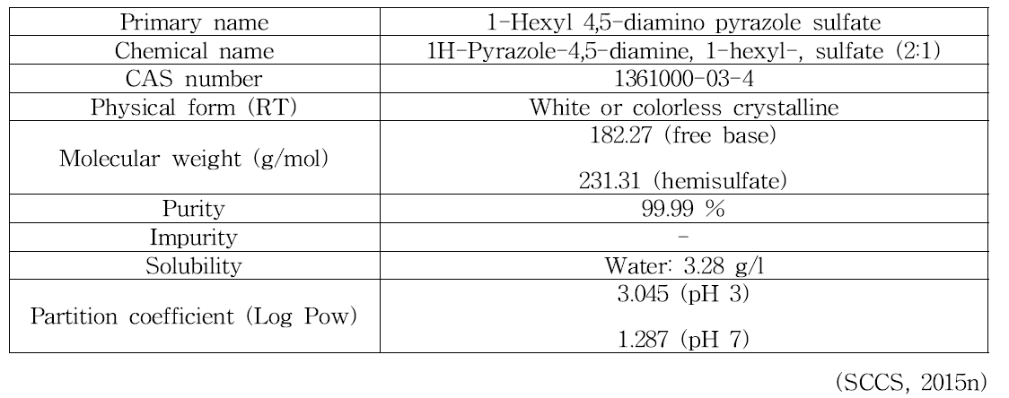 1-Hexyl 4,5-diamino pyrazole sulfate의 물리화학적 특징