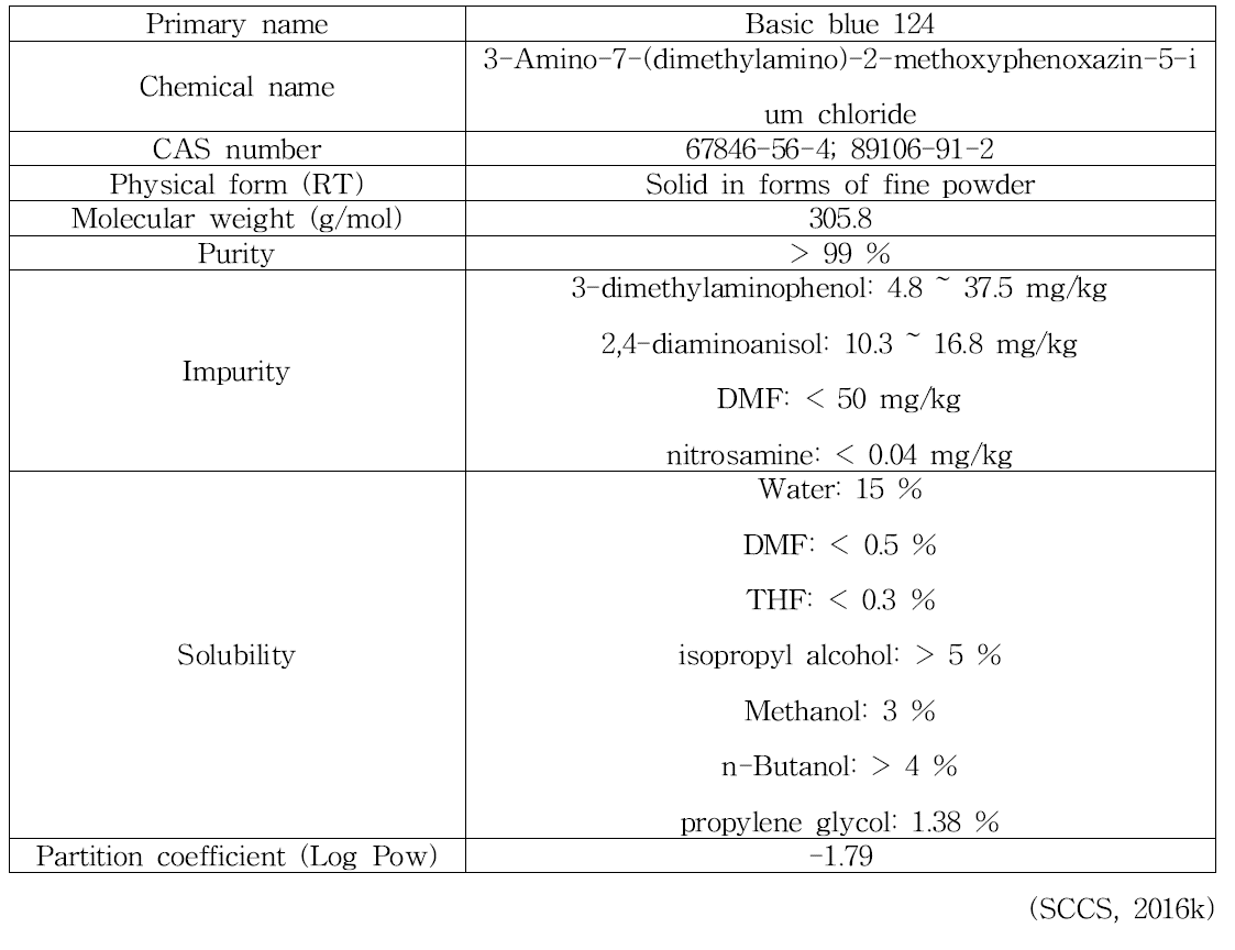 Basic blue 124의 물리화학적 특징
