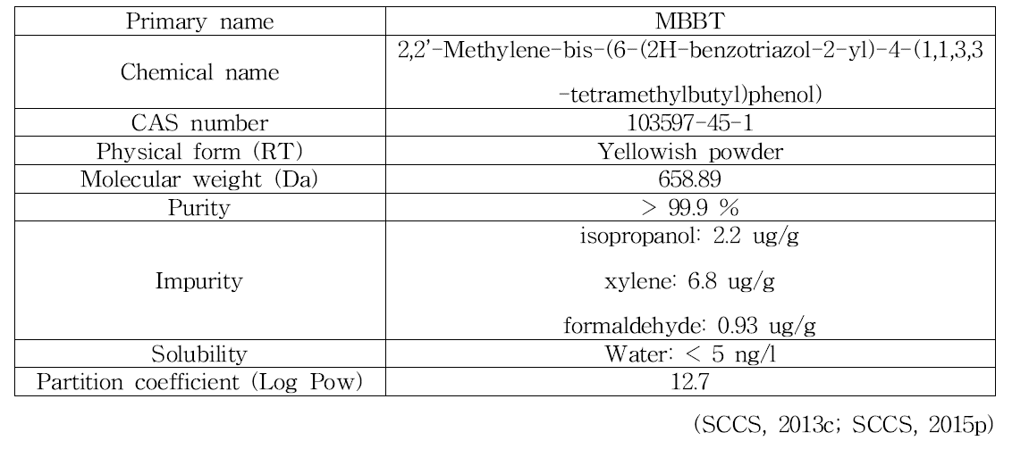 MBBT의 물리화학적 특징