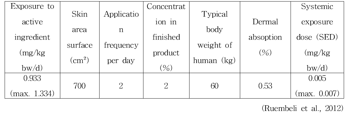 a-arbutin in face, hand and neck care products의 안전성 평가