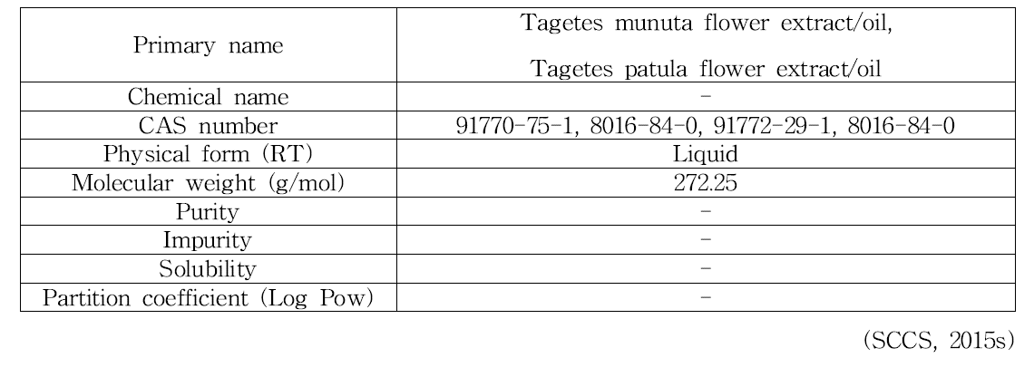 Tagetes spp extracts의 물리화학적 특징