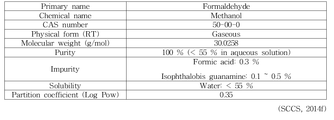 Formaldehyde의 물리화학적 특징