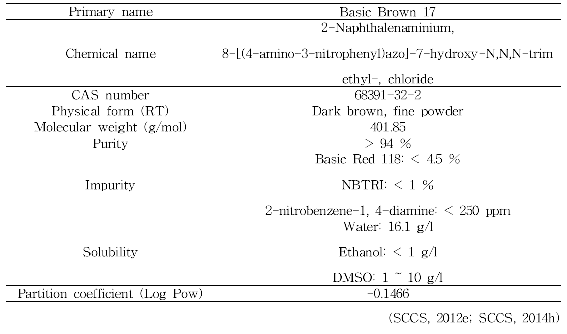 Basic Brown 17의 물리화학적 특징