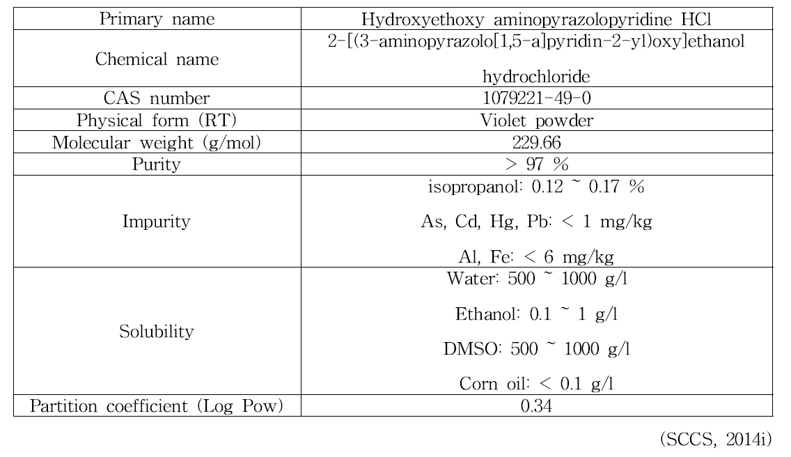 Hydroxyethoxy aminopyrazolopyridine HCl의 물리화학적 특징