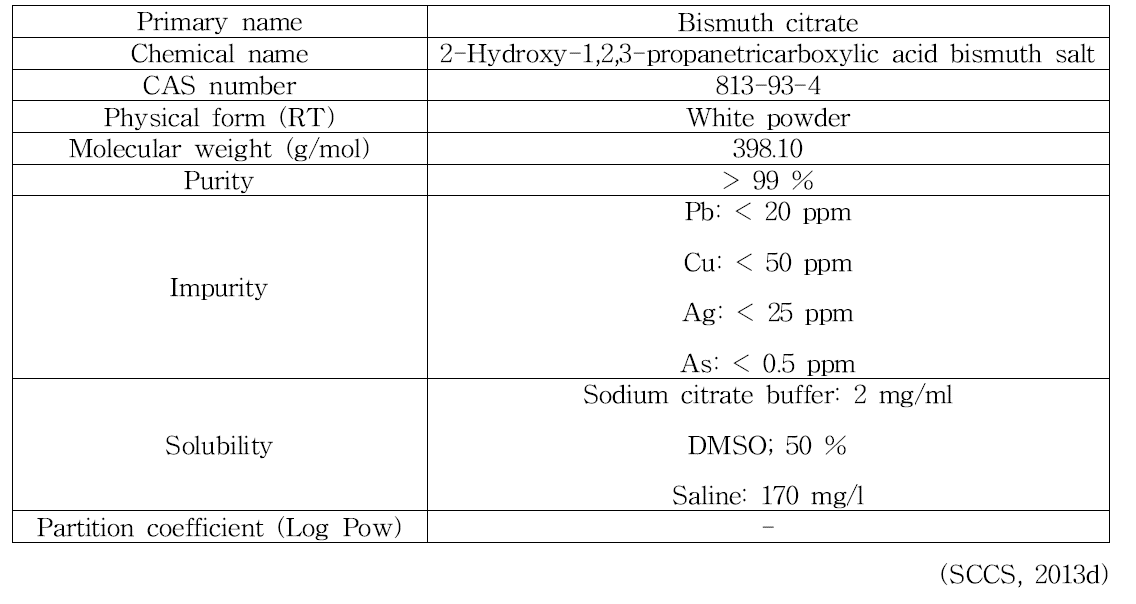 Bismuth citrate의 물리화학적 특징