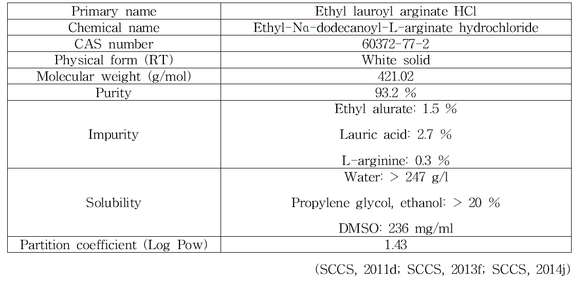 Ethyl lauroyl arginate HCl의 물리화학적 특징