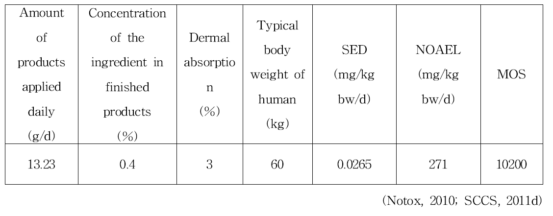 Ethyl lauroyl arginate HCl in preservative의 안전성 평가