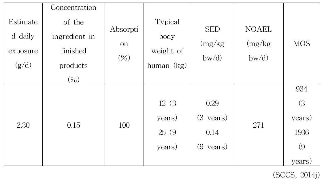 Ethyl lauroyl arginate HCl as preservative for children 3 and 9 years old의 안전성 평가