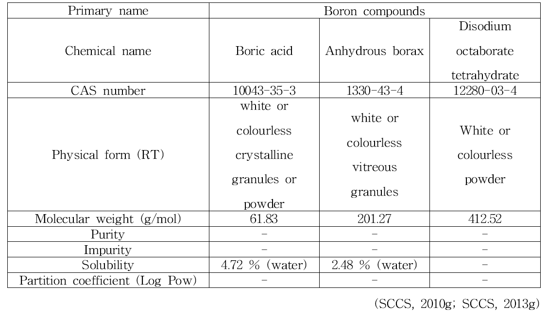 Boron compounds의 물리화학적 특징