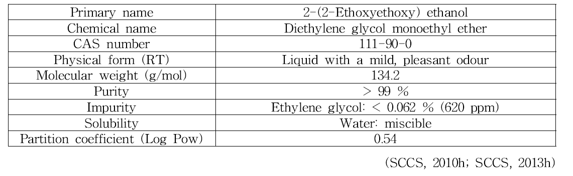 2-(2-Ethoxyethoxy) ethanol의 물리화학적 특징