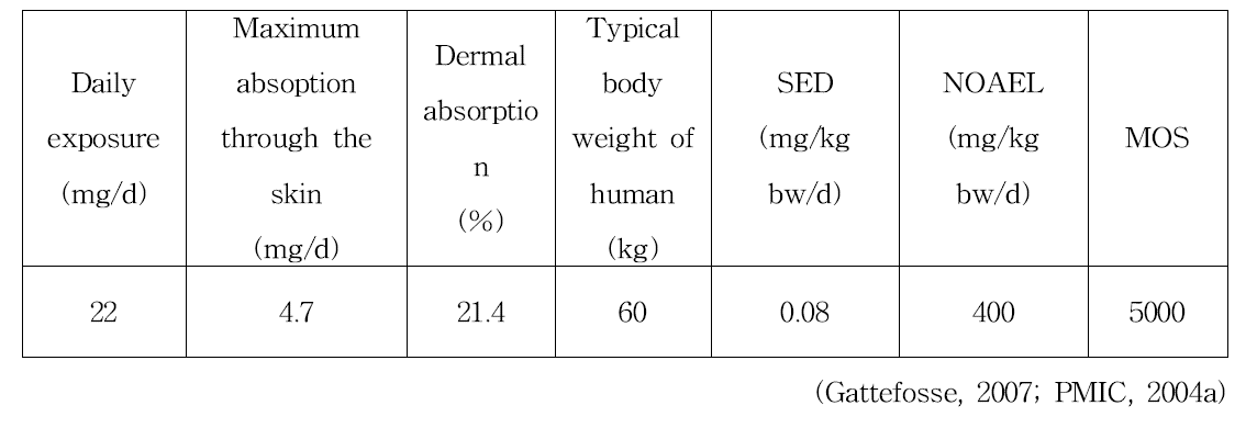 2-(2-Ethoxyethoxy) ethanol in rinse-off products의 안전성 평가