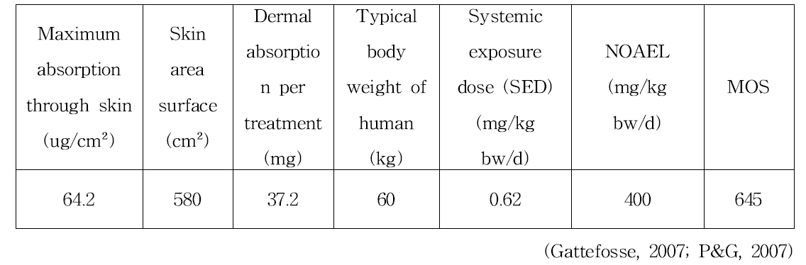 2-(2-Ethoxyethoxy) ethanol의 안전성 평가