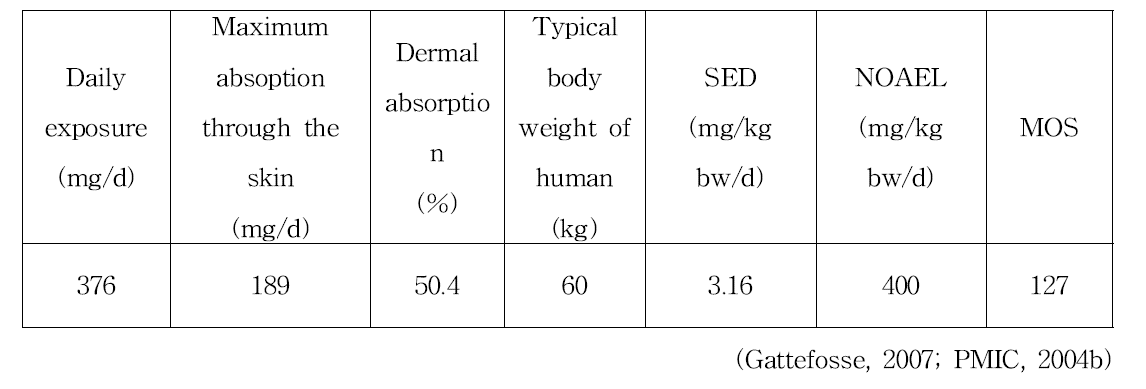 2-(2-Ethoxyethoxy) ethanol in leave-on products의 안전성 평가