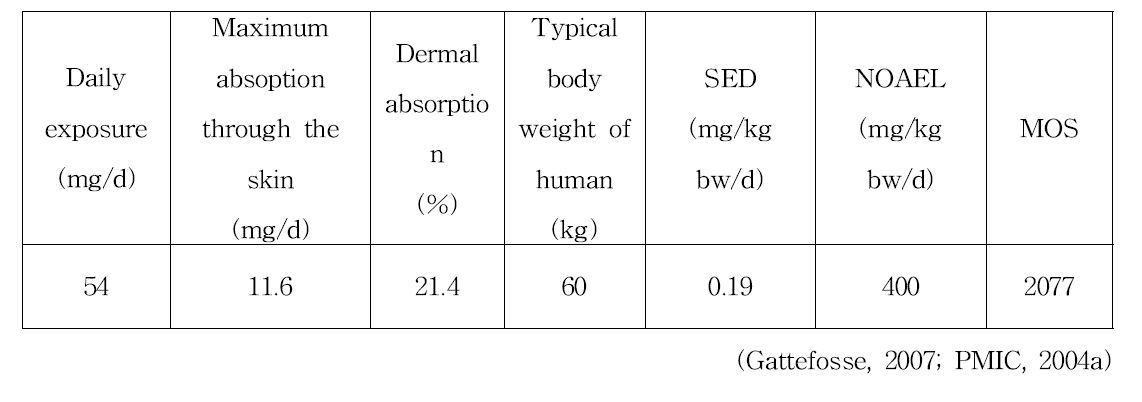 2-(2-Ethoxyethoxy) ethanol in rinse-off products의 안전성 평가