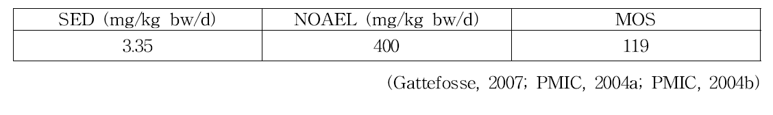 2-(2-Ethoxyethoxy) ethanol in total dermal exposure의 안전성 평가