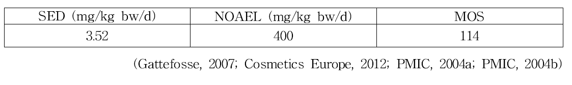 2-(2-Ethoxyethoxy) ethanol in total exposure의 안전성 평가