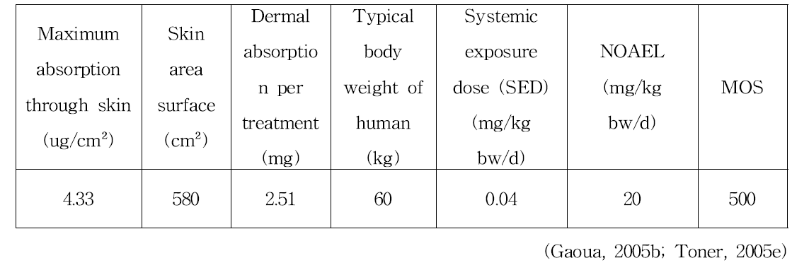 2,4-diaminophenoxy ethanol HCl의 안전성 평가