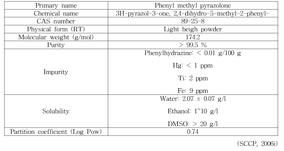 Phenyl methyl pyrazolone의 물리화학적 특징