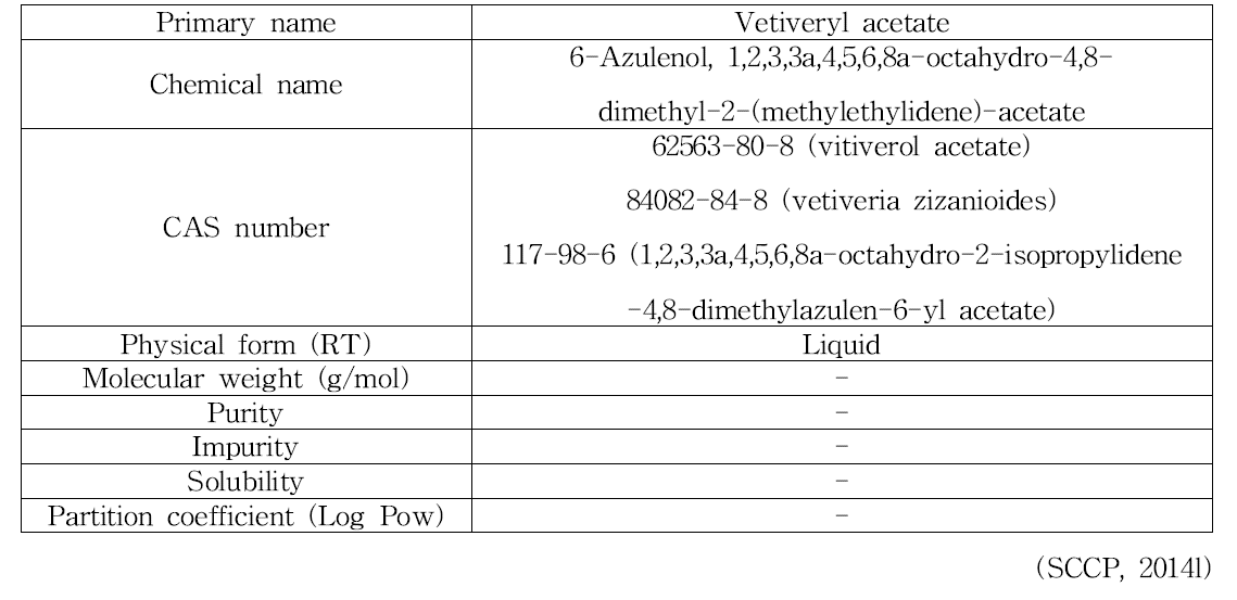 Vetiveryl acetate의 물리화학적 특징