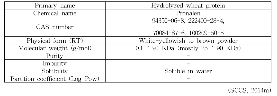 Hydrolyzed wheat protein의 물리화학적 특징