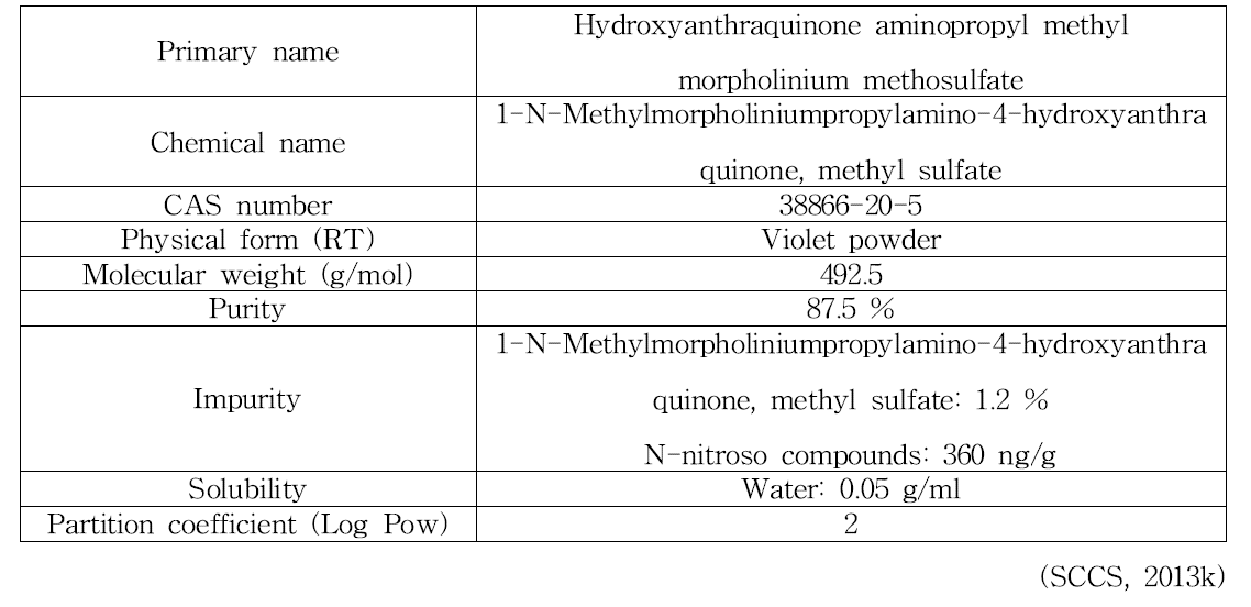 Hydroxyanthraquinone aminopropyl methyl morpholinium methosulfate의 물리화학적 특징