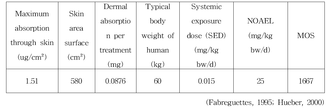 Hydroxyanthraquinone aminopropyl methyl morpholinium methosulfate의 안전성 평가