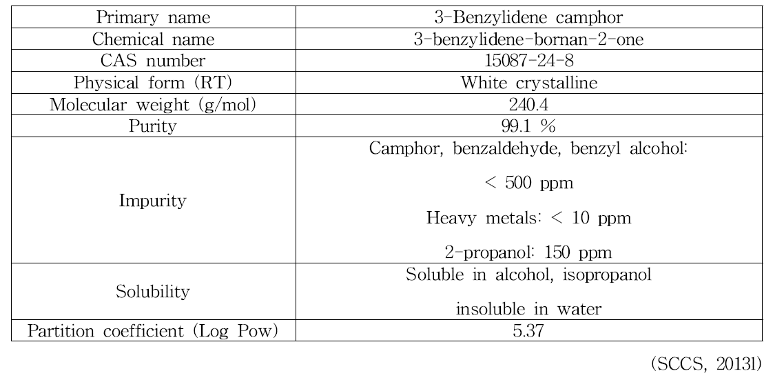 3-Benzylidene camphor의 물리화학적 특징