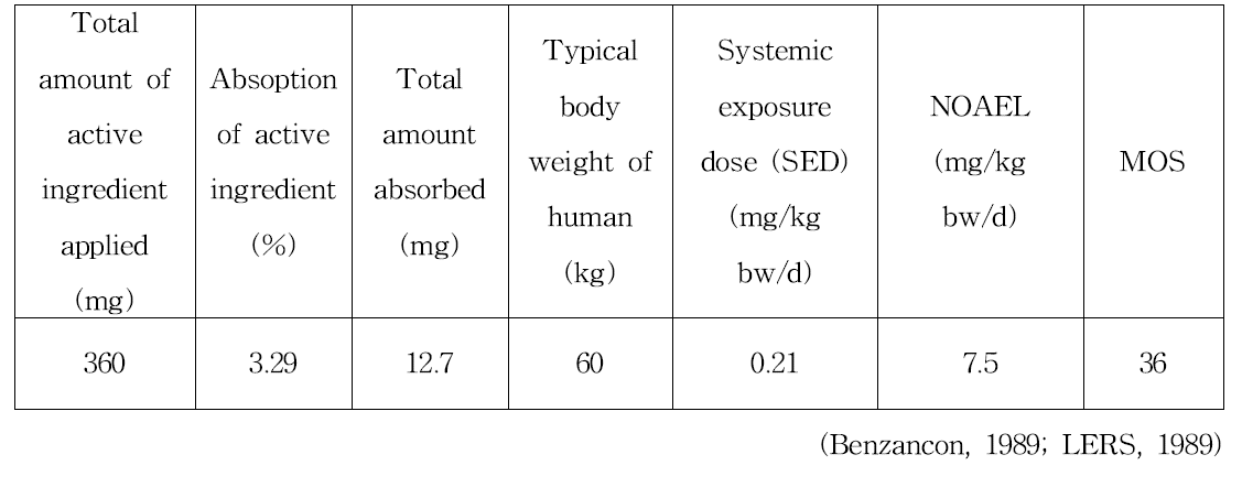 3-Benzylidene camphor의 안전성 평가