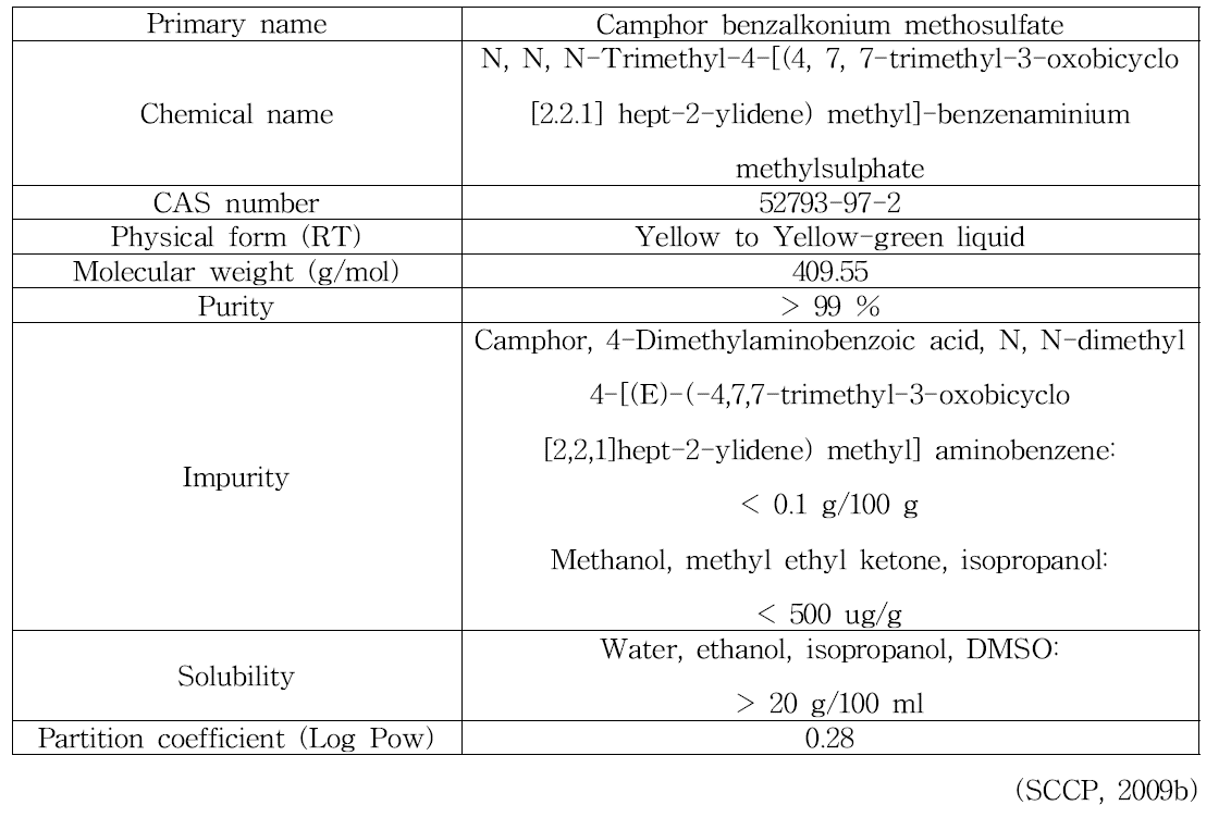 Camphor benzalkonium methosulfate의 물리화학적 특징