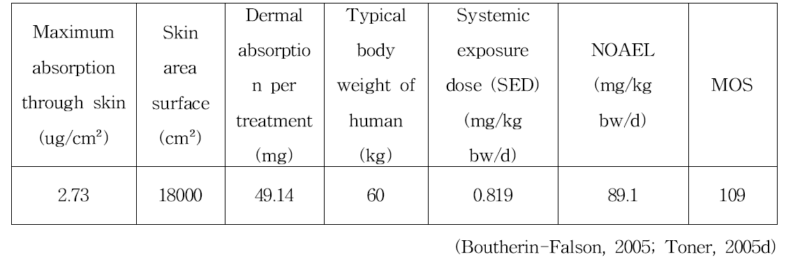 Camphor benzalkonium methosulfate의 안전성 평가