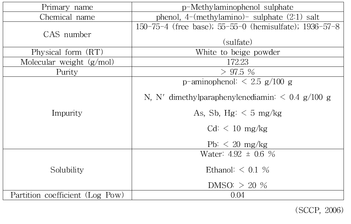 p-Methylaminophenol sulphate의 물리화학적 특징