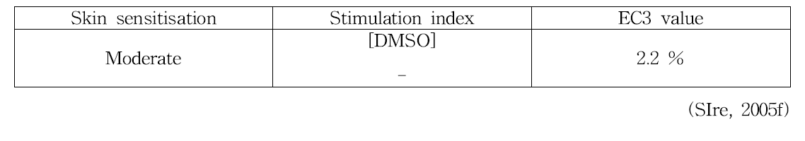 p-Methylaminophenol sulphate의 피부감작성 결과