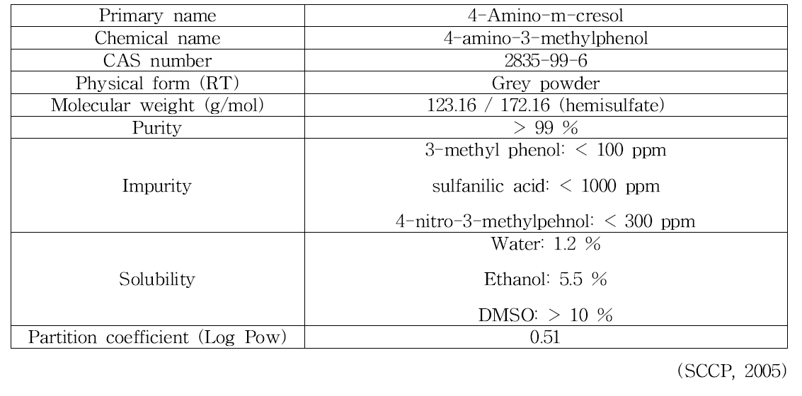 4-Amino-m-cresol의 물리화학적 특징