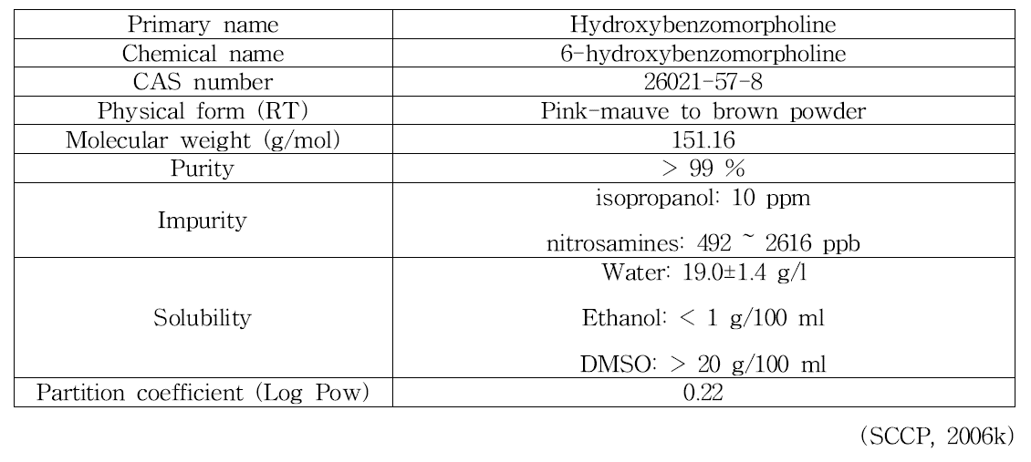 Hydroxybenzomorpholine의 물리화학적 특징