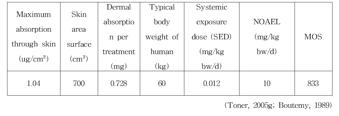 Hydroxybenzomorpholine의 안전성 평가