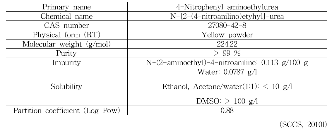 4-Nitrophenyl aminoethylurea의 물리화학적 특징