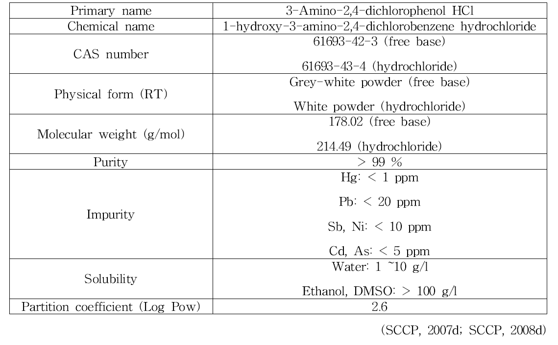 3-Amino-2,4-dichlorophenol HCl의 물리화학적 특징