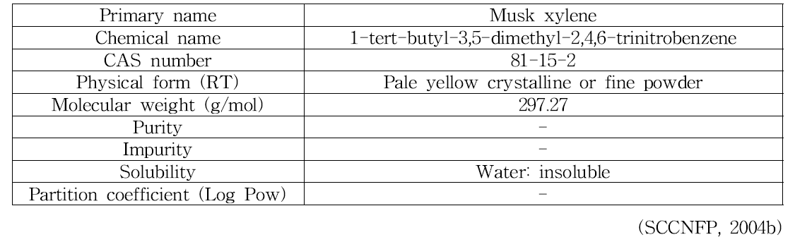Musk xylene의 물리화학적 특징