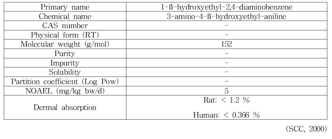 Overview of 1-ß-hydroxyethyl-2,4-diaminobenzene