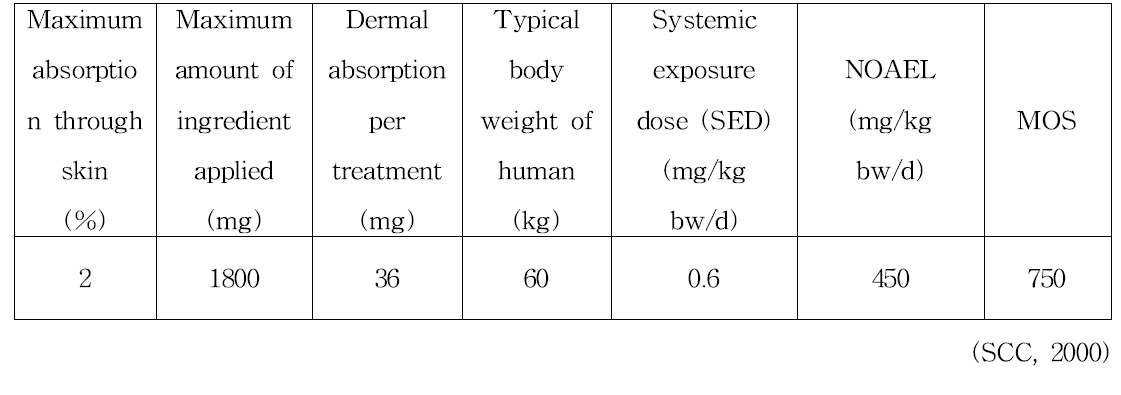 2-Ethylhexyl-p-dimethylaminobenzoate의 안전성 평가