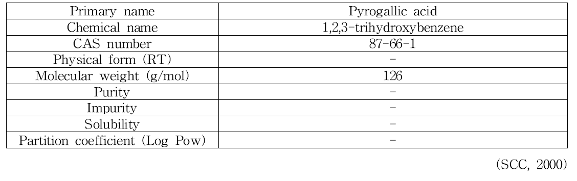 Pyrogallic acid의 물리화학적 특징